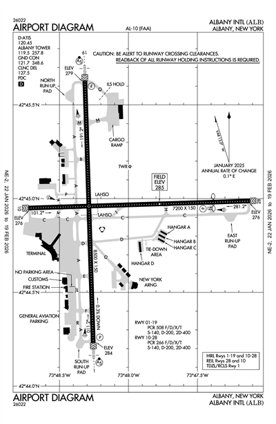 ALBANY INTL - Airport Diagram