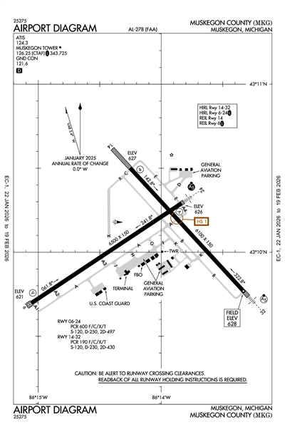 MUSKEGON COUNTY - Airport Diagram