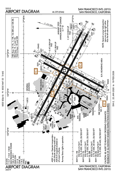 SAN FRANCISCO INTL - Airport Diagram