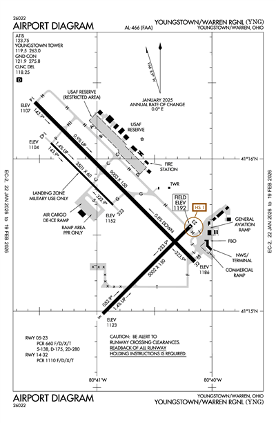 YOUNGSTOWN/WARREN RGNL - Airport Diagram