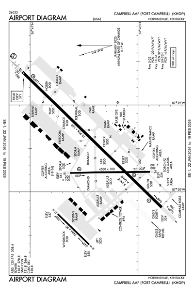 CAMPBELL AAF (FORT CAMPBELL) - Airport Diagram