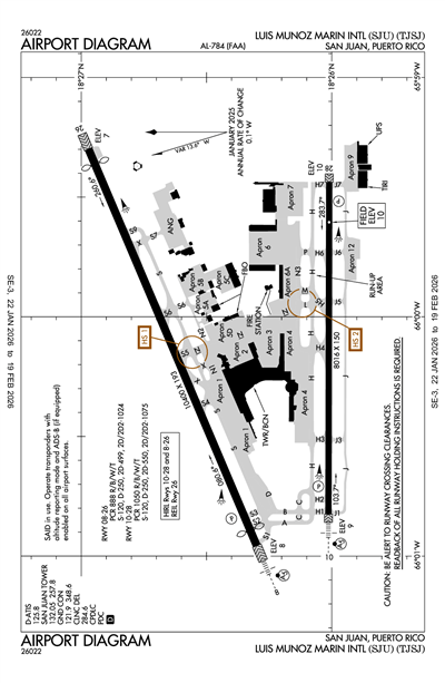 LUIS MUNOZ MARIN INTL - Airport Diagram