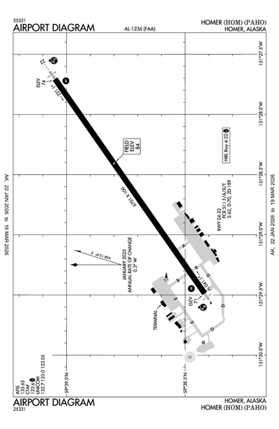 HOMER - Airport Diagram