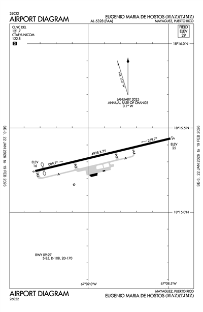 EUGENIO MARIA DE HOSTOS - Airport Diagram