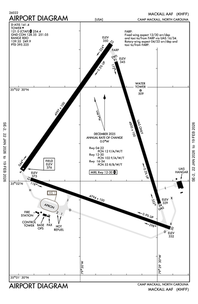 MACKALL AAF - Airport Diagram