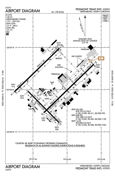 PIEDMONT TRIAD INTL - Airport Diagram