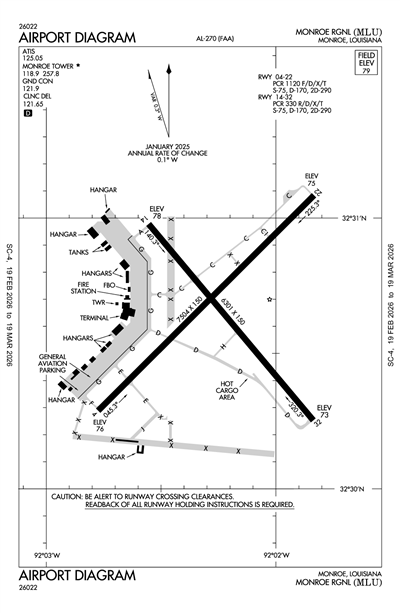 MONROE RGNL - Airport Diagram