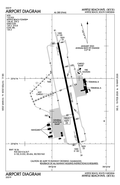 MYRTLE BEACH INTL - Airport Diagram