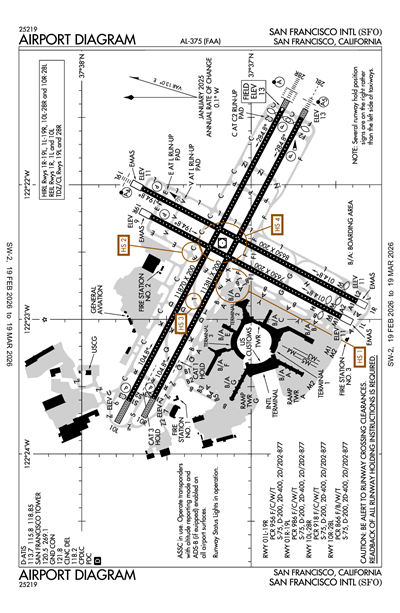 SAN FRANCISCO INTL - Airport Diagram