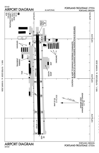 PORTLAND-TROUTDALE - Airport Diagram