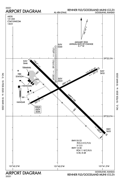 RENNER FLD/GOODLAND MUNI - Airport Diagram