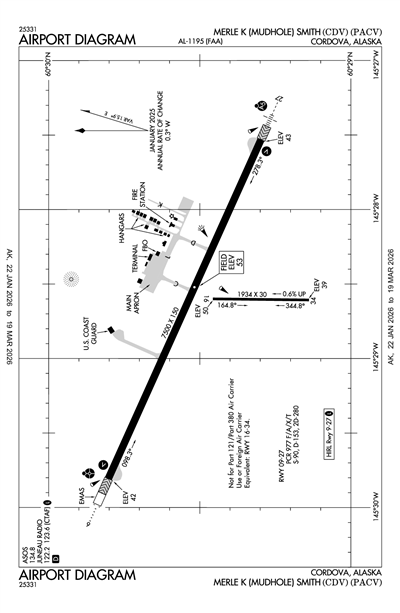 MERLE K (MUDHOLE) SMITH - Airport Diagram