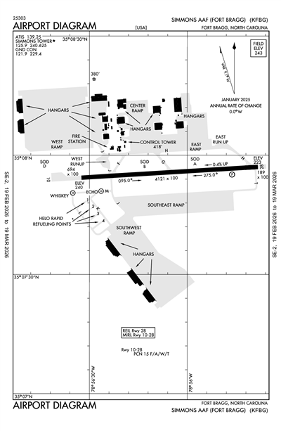 SIMMONS AAF - Airport Diagram