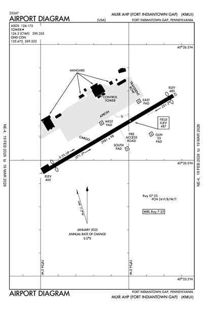 MUIR AHP (FORT INDIANTOWN GAP) - Airport Diagram