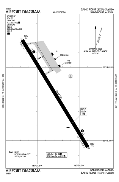 SAND POINT - Airport Diagram
