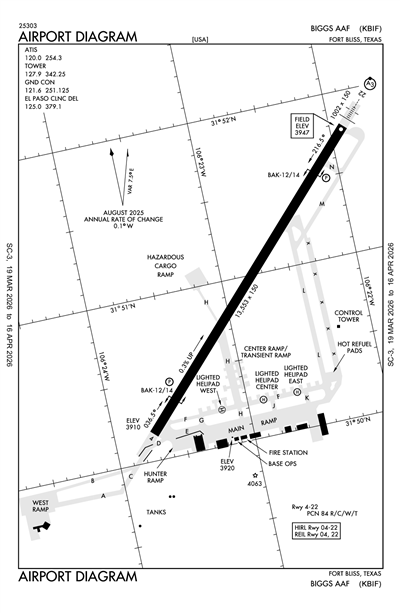 BIGGS AAF (FORT BLISS) - Airport Diagram