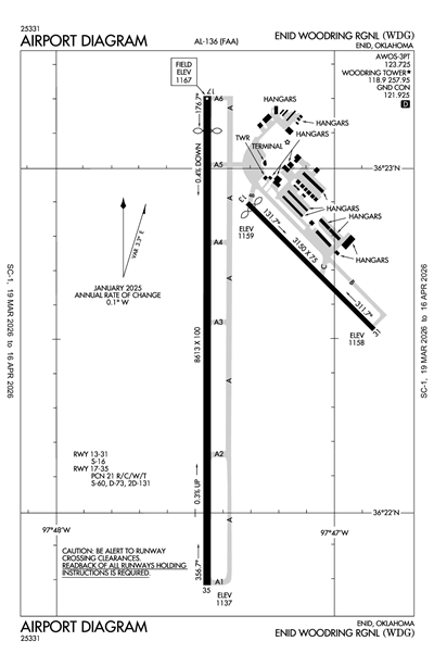 ENID WOODRING RGNL - Airport Diagram