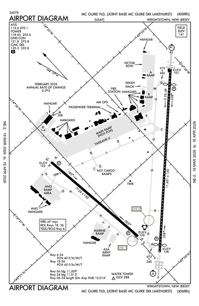 MC GUIRE FLD (JOINT BASE MC GUIRE DIX LAKEHURST) - Airport Diagram