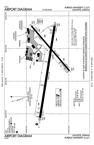 PURDUE UNIVERSITY - Airport Diagram