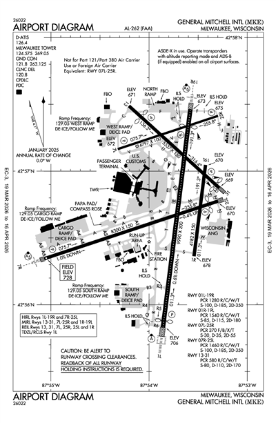 GENERAL MITCHELL INTL - Airport Diagram