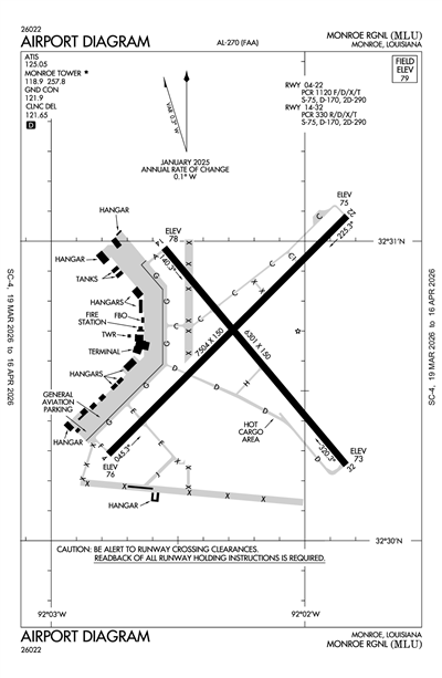 MONROE RGNL - Airport Diagram