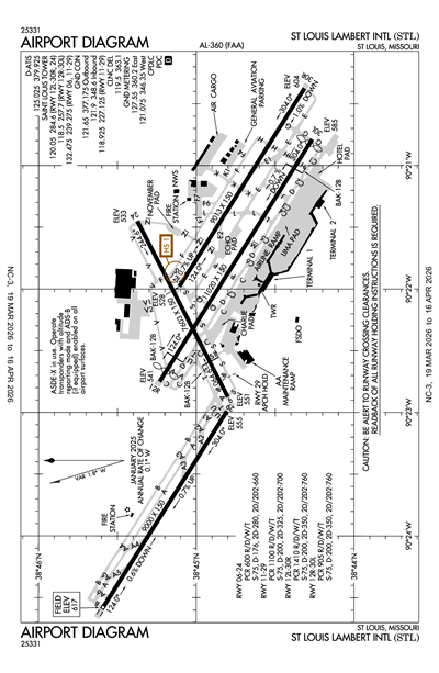 ST LOUIS LAMBERT INTL - Airport Diagram