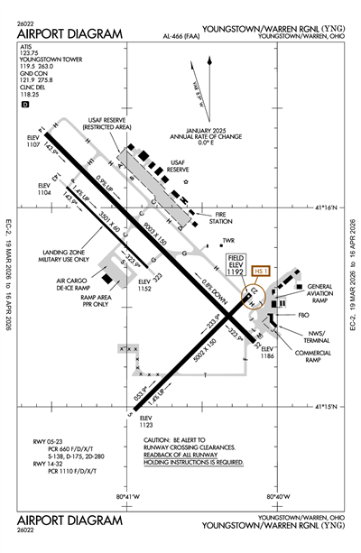 YOUNGSTOWN/WARREN RGNL - Airport Diagram