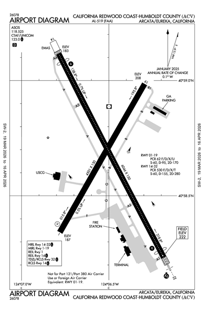CALIFORNIA REDWOOD COAST-HUMBOLDT COUNTY - Airport Diagram