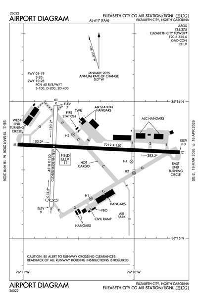 ELIZABETH CITY CG AIR STATION/RGNL - Airport Diagram