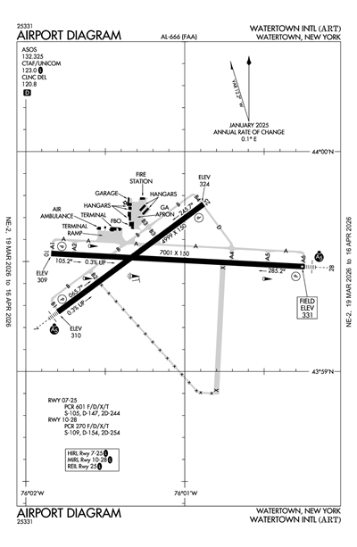 WATERTOWN INTL - Airport Diagram