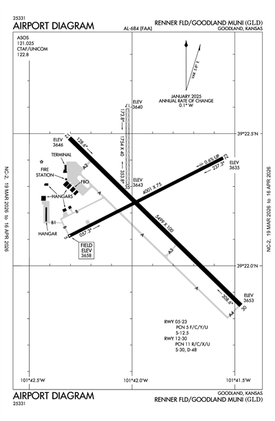 RENNER FLD/GOODLAND MUNI - Airport Diagram