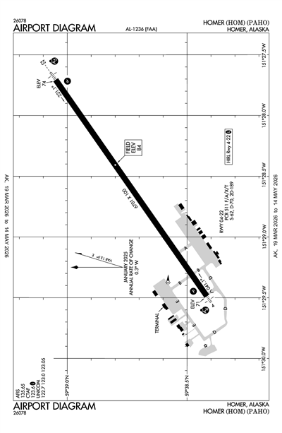 HOMER - Airport Diagram