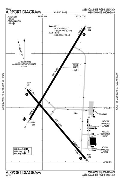 MENOMINEE RGNL - Airport Diagram