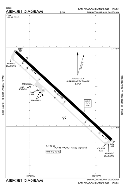 SAN NICOLAS ISLAND NOLF - Airport Diagram