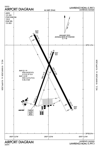 LAWRENCE RGNL - Airport Diagram