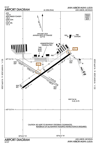 ANN ARBOR MUNI - Airport Diagram