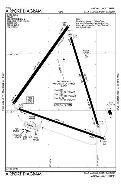 MACKALL AAF - Airport Diagram