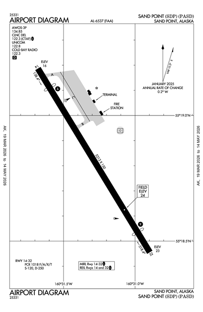 SAND POINT - Airport Diagram