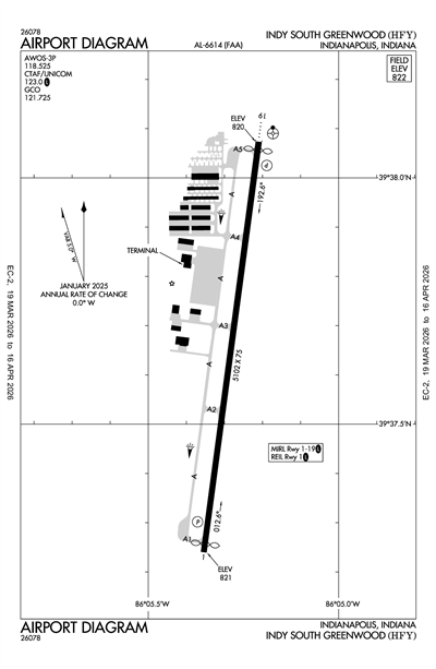 INDY SOUTH GREENWOOD - Airport Diagram