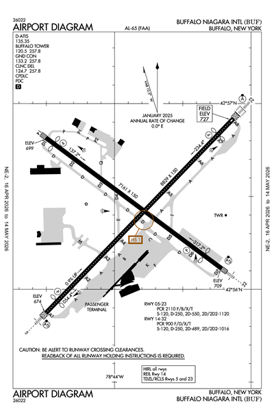 BUFFALO NIAGARA INTL - Airport Diagram