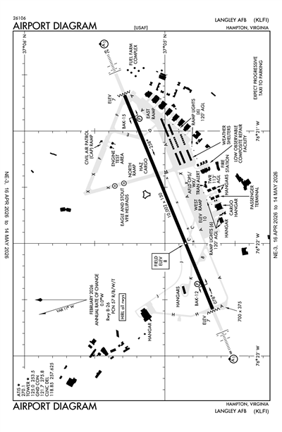 LANGLEY AFB - Airport Diagram