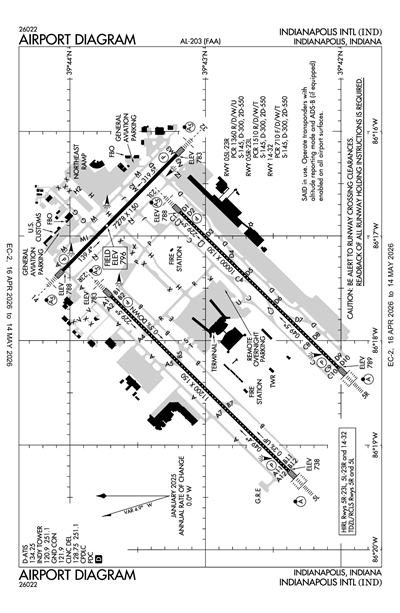 INDIANAPOLIS INTL - Airport Diagram
