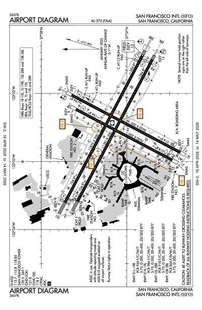 SAN FRANCISCO INTL - Airport Diagram