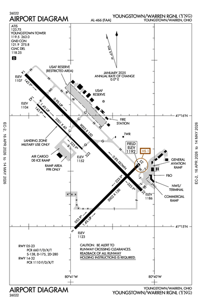 YOUNGSTOWN/WARREN RGNL - Airport Diagram