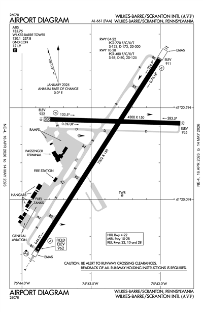 WILKES-BARRE/SCRANTON INTL - Airport Diagram