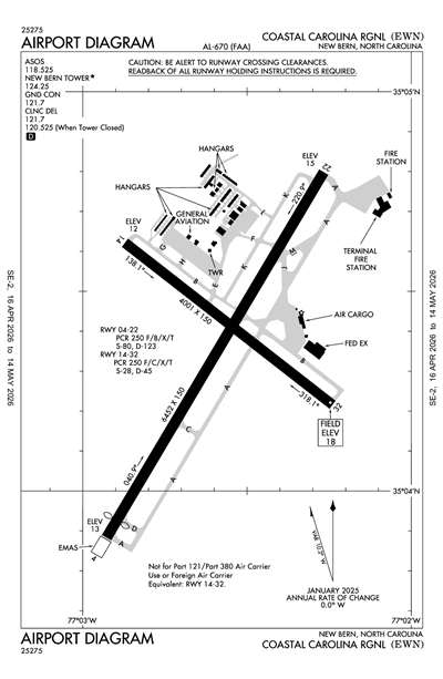 COASTAL CAROLINA RGNL - Airport Diagram