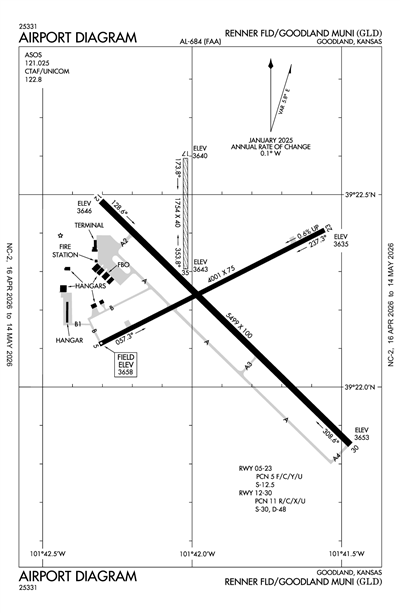 RENNER FLD/GOODLAND MUNI - Airport Diagram