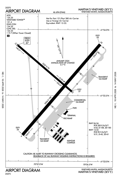 MARTHA'S VINEYARD - Airport Diagram