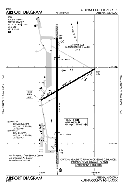 ALPENA COUNTY RGNL - Airport Diagram