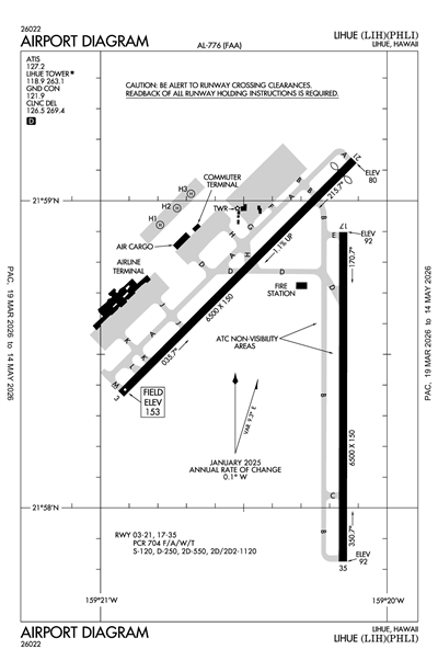 LIHUE - Airport Diagram